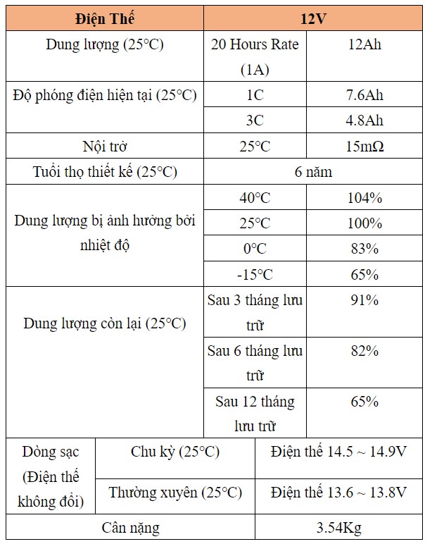 Bình ắc quy 12V-12AH EAGLE